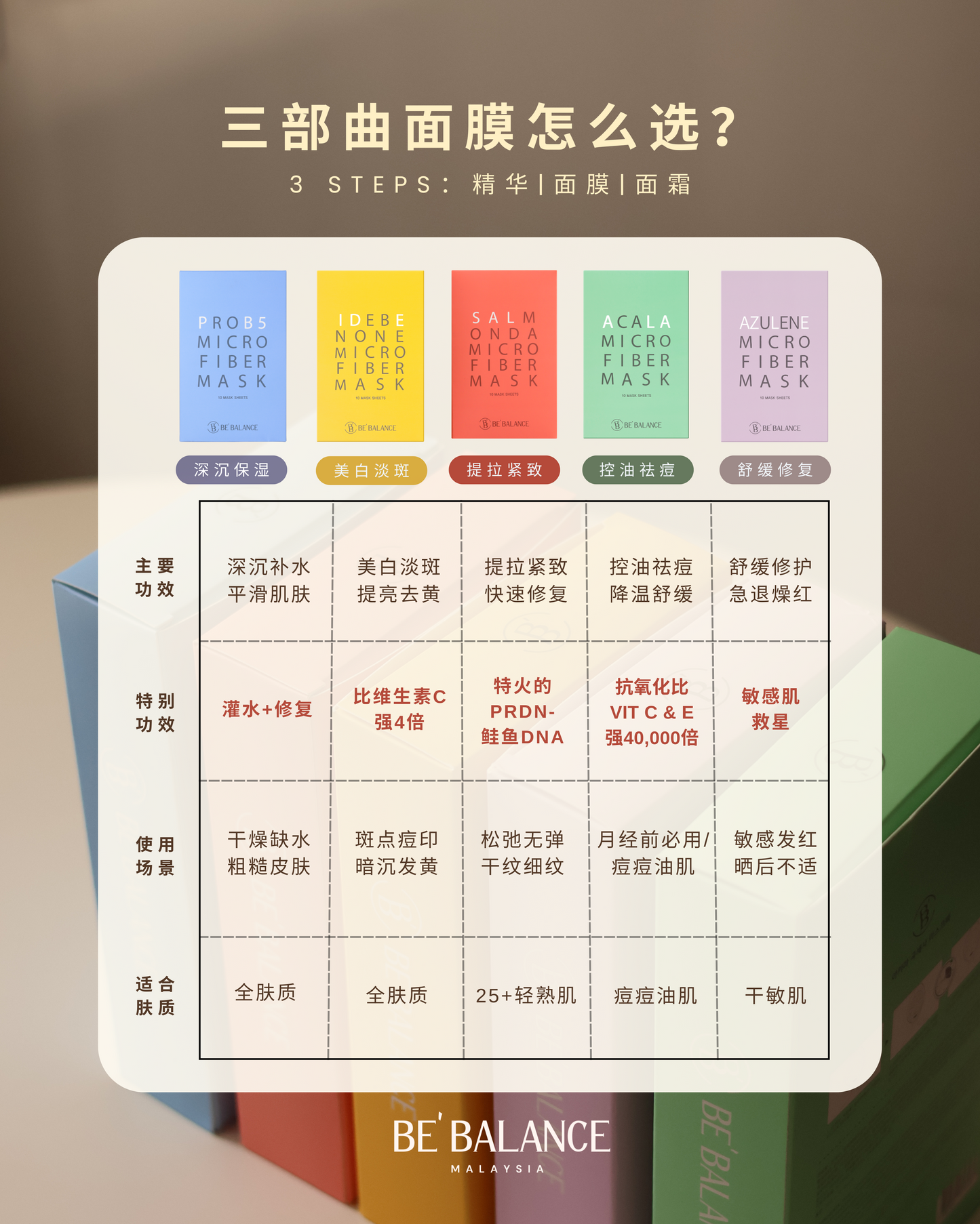 Bundle of 2 - Snow Mask + Sheet Mask (Yi Wen Group Buy) - Be Balance Malaysia